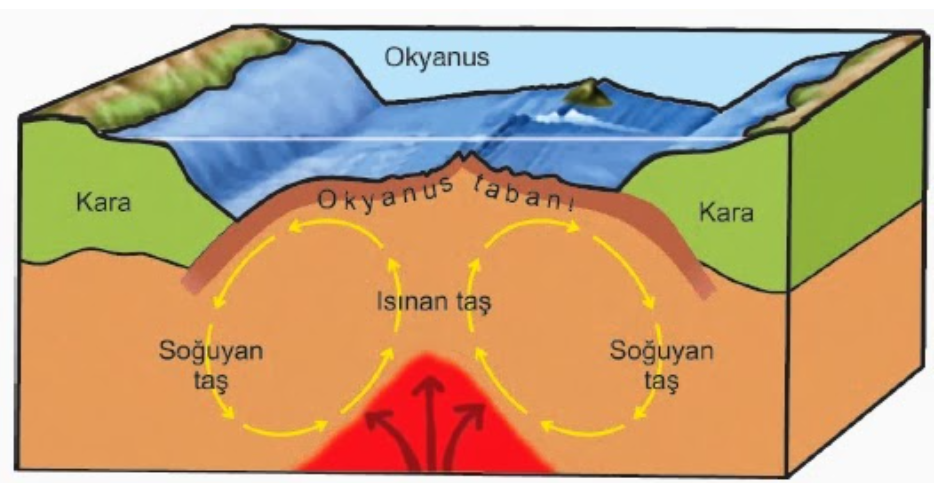 Kıvrım Dağları Görseli