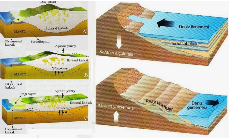 Kıvrım Dağları Görseli